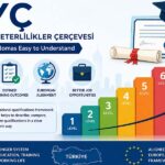 Uyç: How This System Makes Diplomas Easy to Understand