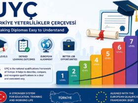 Uyç: How This System Makes Diplomas Easy to Understand