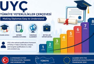 Uyç: How This System Makes Diplomas Easy to Understand