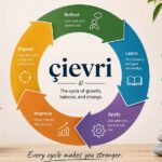 Çievri: The Easy Way to Understand Cycles, Balance, and Change