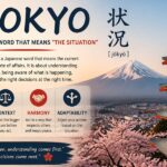 Jyokyo: Why This Japanese Word Matters More Than You Think