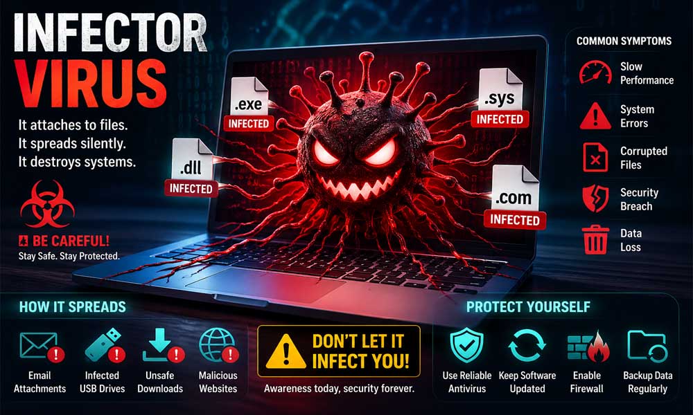Infector Virus: How It Spreads and Damages Your Computer