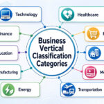 Business Vertical Classification Categories: A Simple Guide to Understanding Industries