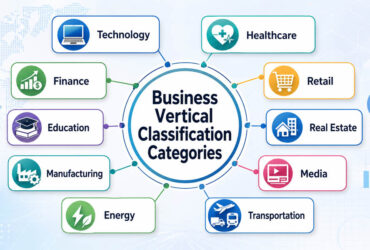 Business Vertical Classification Categories: A Simple Guide to Understanding Industries