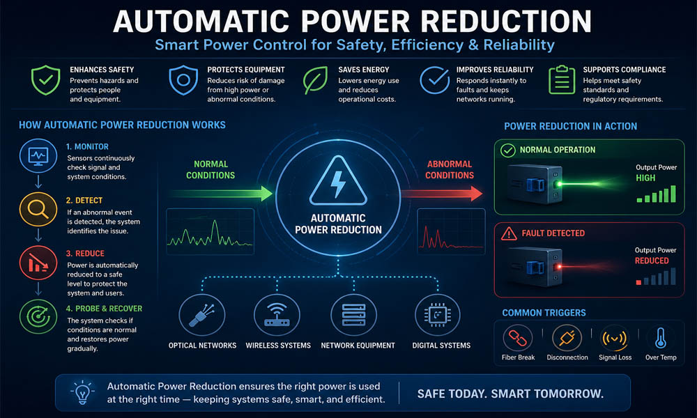 Automatic Power Reduction: How It Keeps Systems Safe and Smart