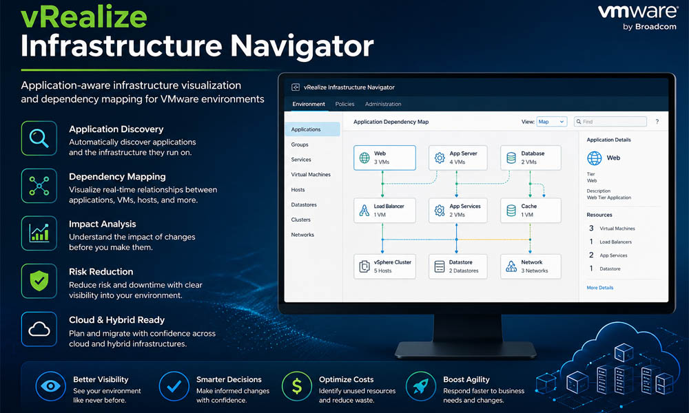 vRealize Infrastructure Navigator: The Smart Way to See Your IT Systems