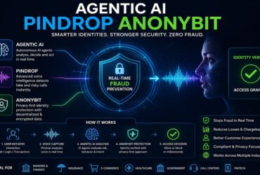 Agentic AI Pindrop Anonybit: How It Stops Fraud in Real Time
