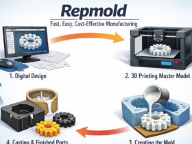 Repmold: How This Smart Method Saves Time, Money, and Effort