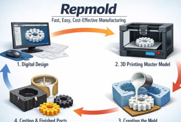 Repmold: How This Smart Method Saves Time, Money, and Effort