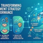 How AI Is Transforming Procurement Strategy And Performance