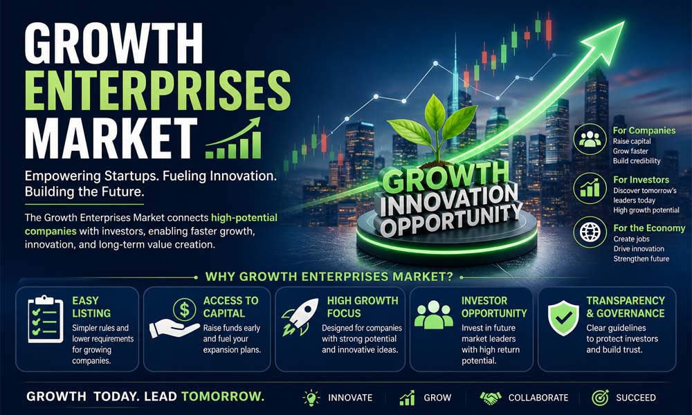 Growth Enterprises Market: How It Helps Startups Grow Fast