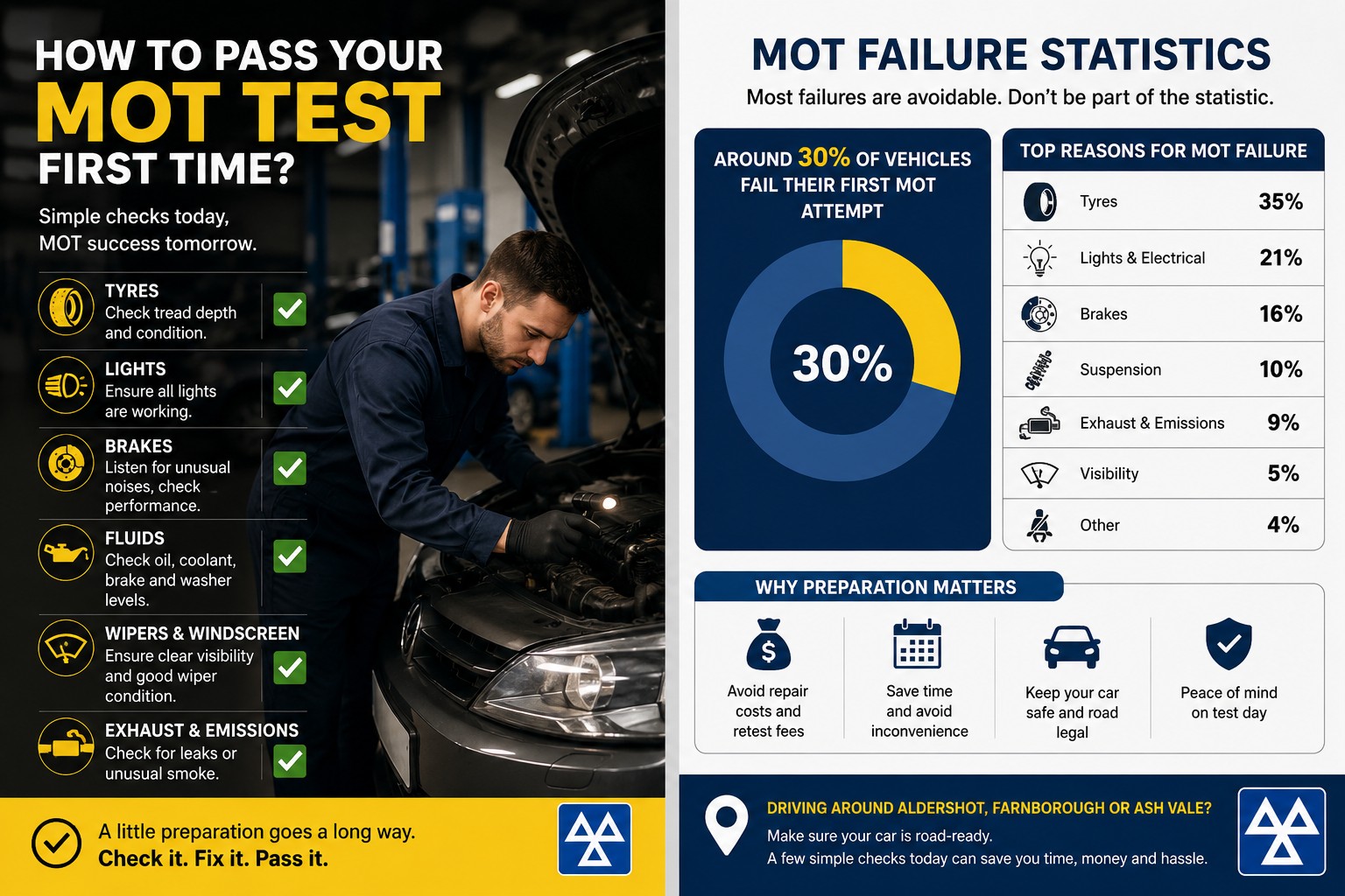 How to Pass Your MOT Test First Time?