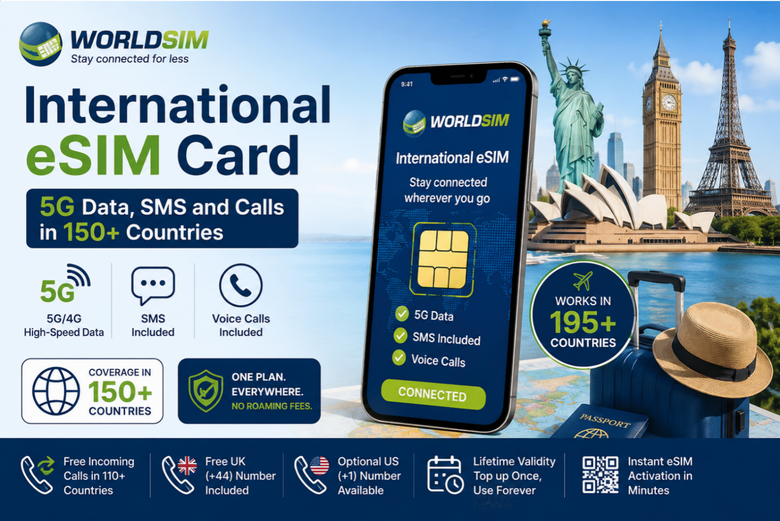 International eSIM Card Delivers 5G Data, SMS and Calls in 195+ Countries