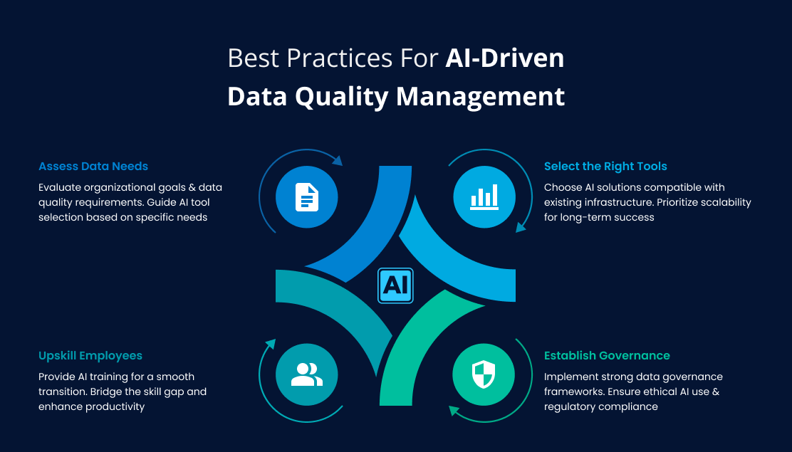 7 Reasons to Invest in Modern Data Quality Tools