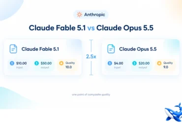 Claude Fable 5.1 vs Claude Opus 5.5: 2.5x the Price for One Point